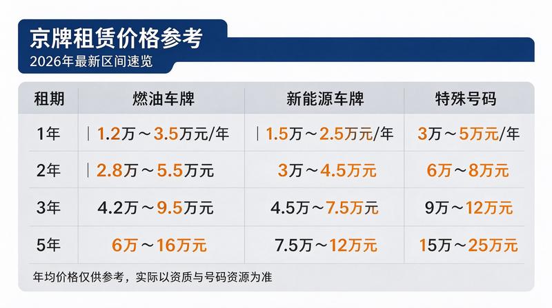 2026年京牌租赁业务办公场景