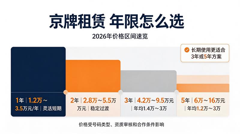 新能源车牌租赁注意事项